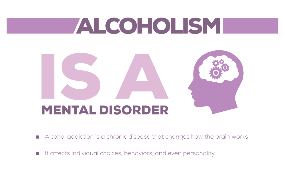 Alcoholism is a Mental Disorder