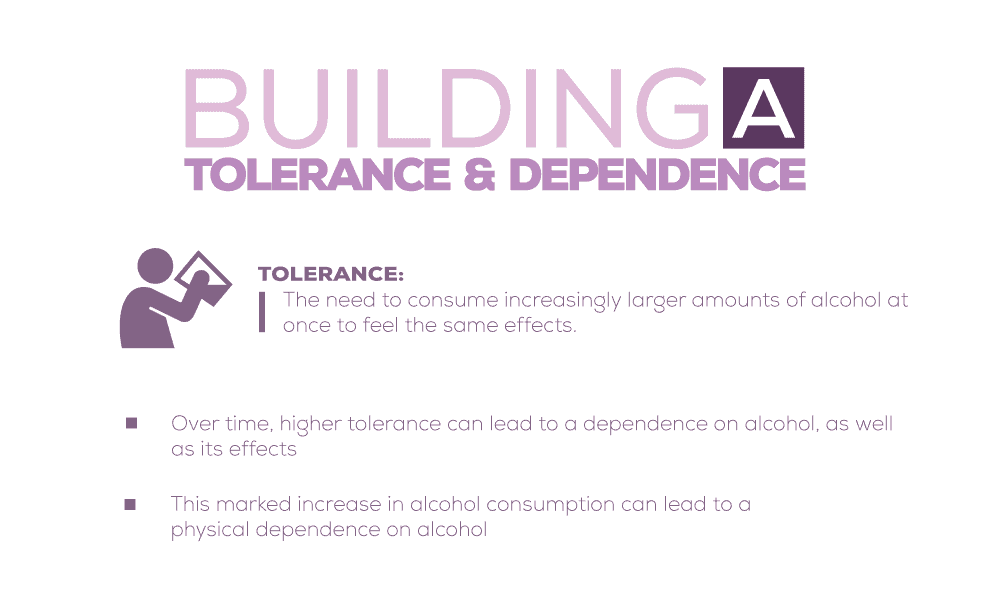 Building a Tolerance