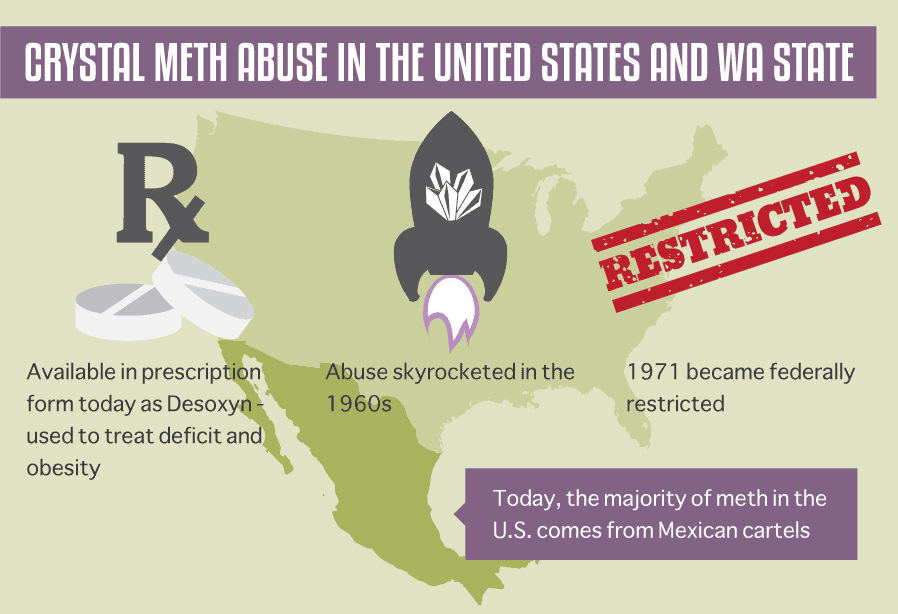 Crystal Meth Abuse in The United States