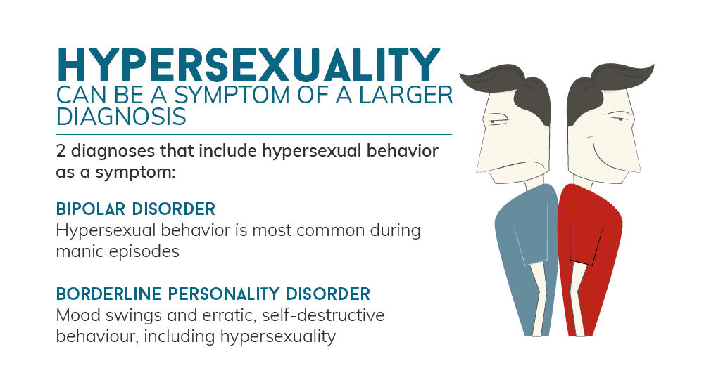 Hypersexuality as a Symptom Rather Than a Diagnosis