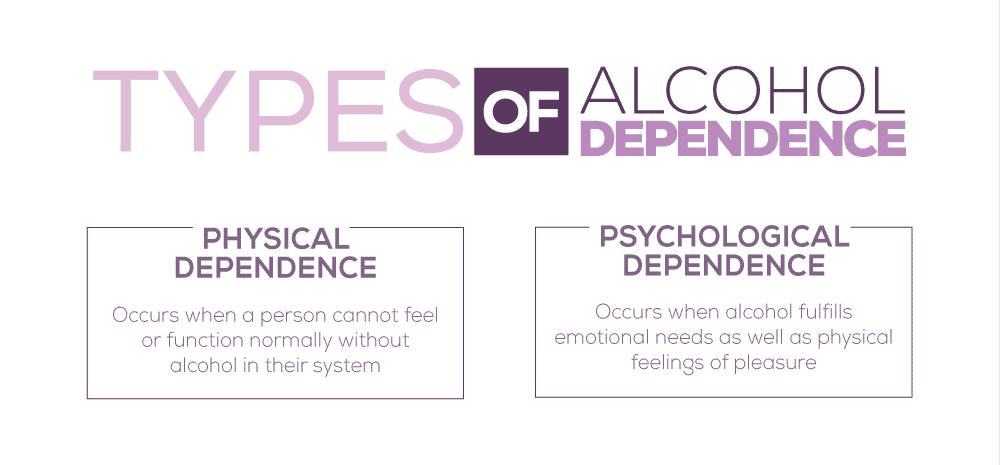Types of Alcohol Dependence