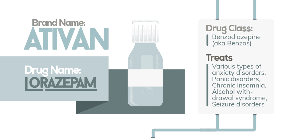 What is Ativan