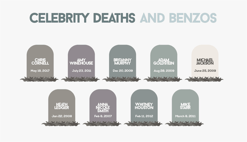 Celebrity Deaths Due to Ativan