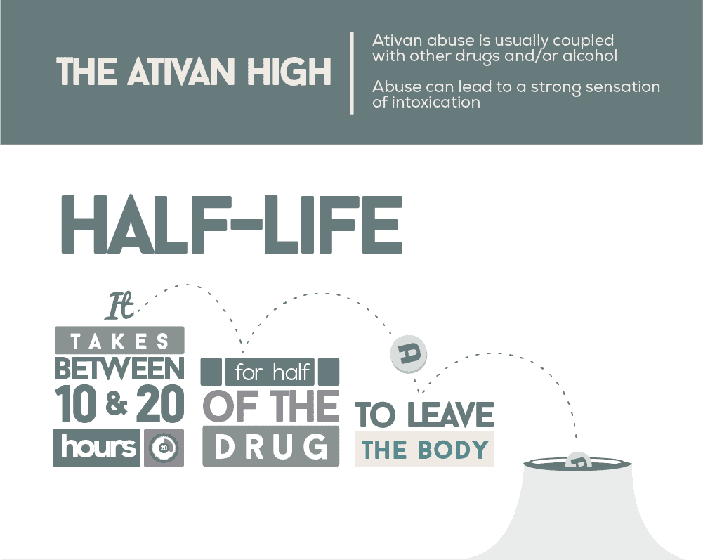 the Ativan High