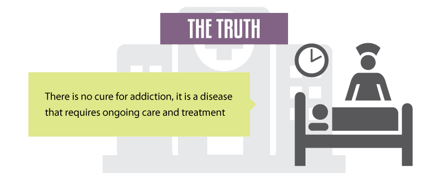 The Truth Behind Addiction Recovery