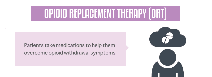 What is Opioid Replacement Therapy