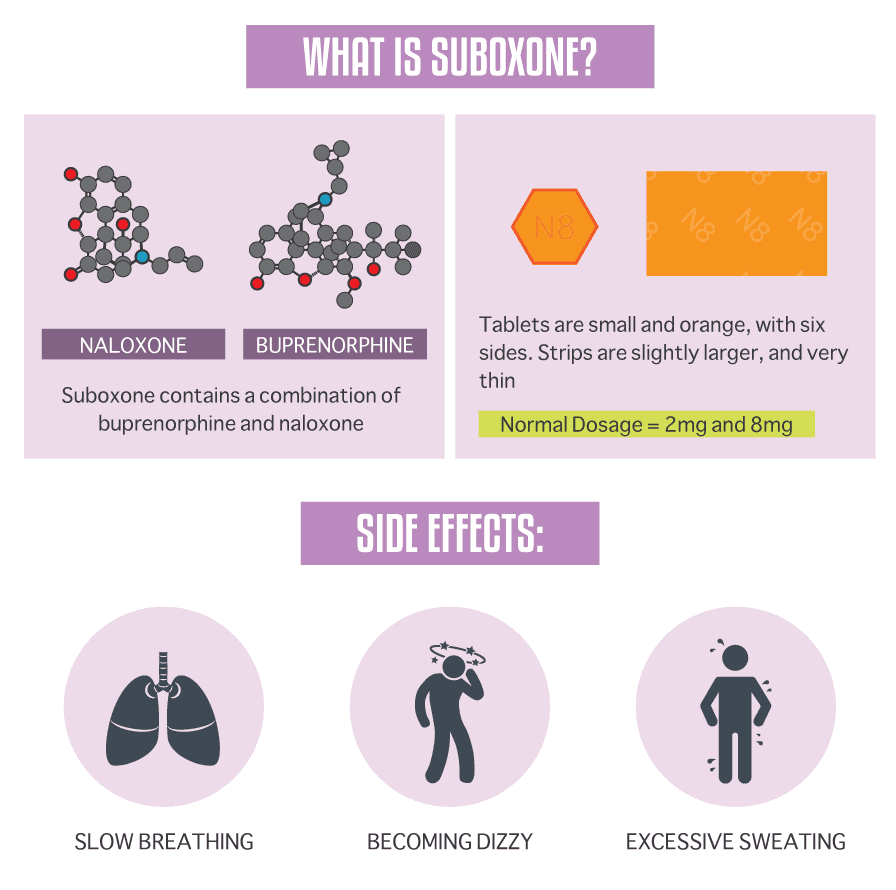 Suboxone Information