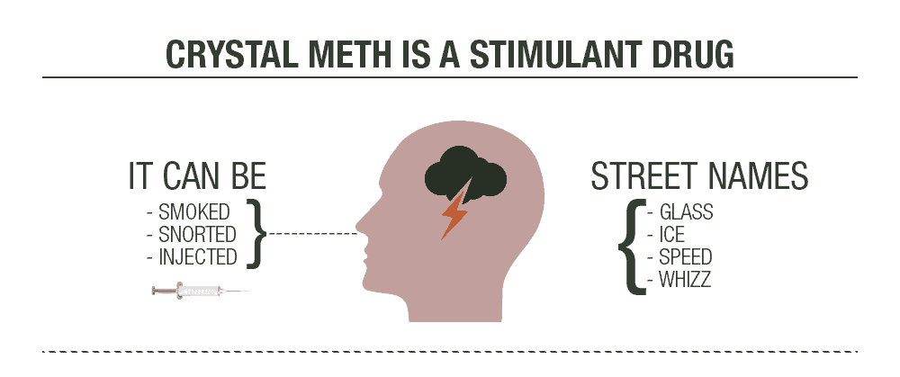 Crystal Meth is a Stimulant Drug