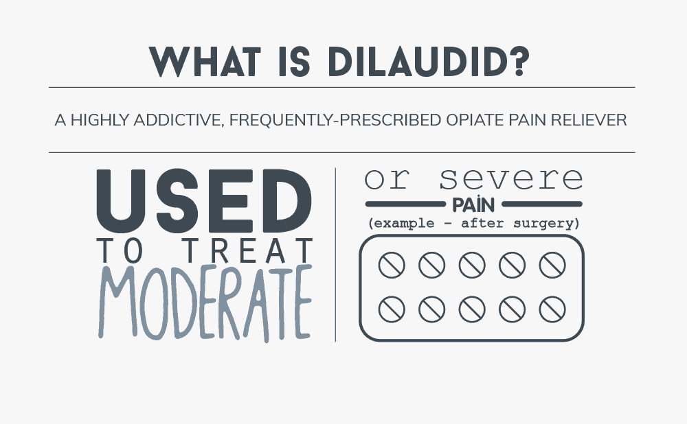 What is the Dilaudid Drug