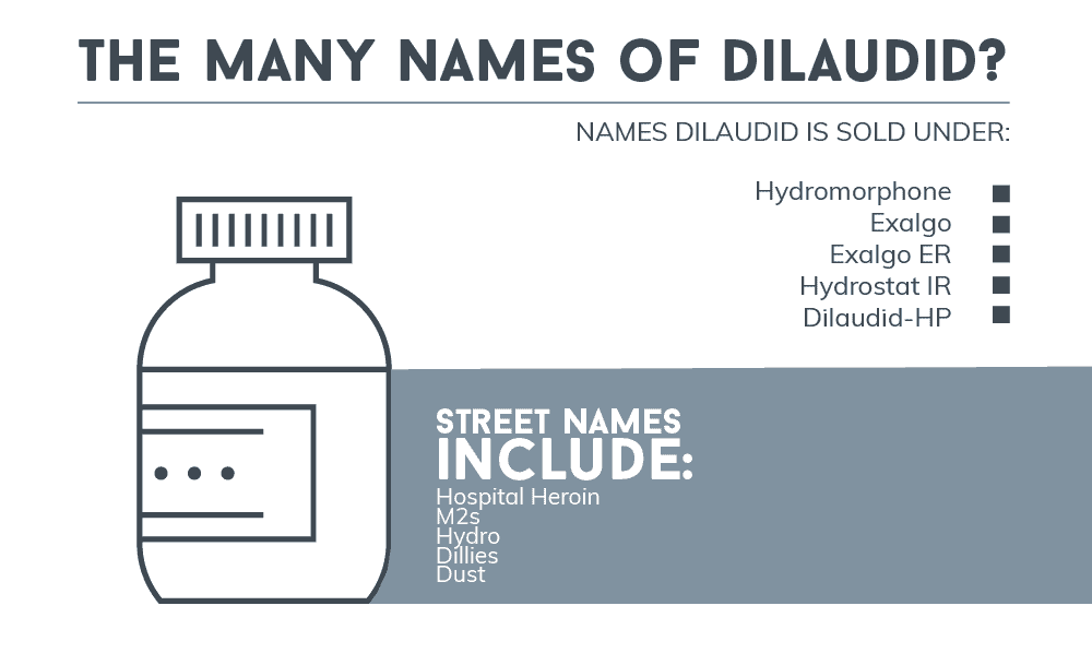 The many Names of Dilaudid