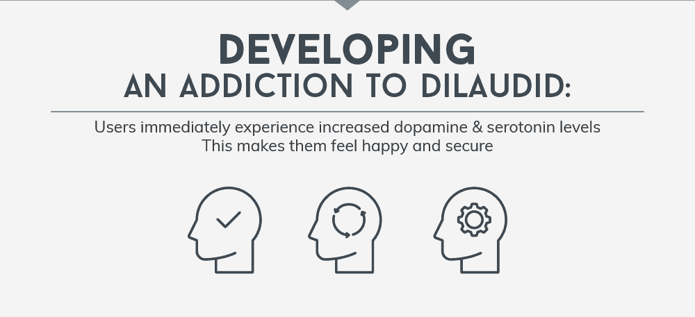 How Addiction to This Drug Occurs