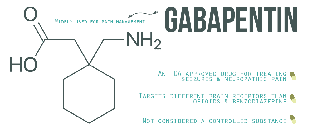 What Is Gabapentin?