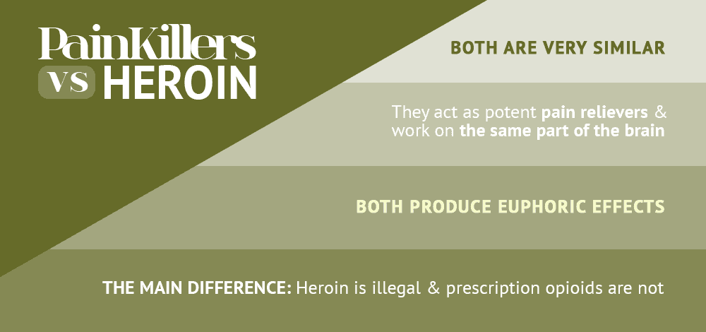 Is Heroin an Opioid