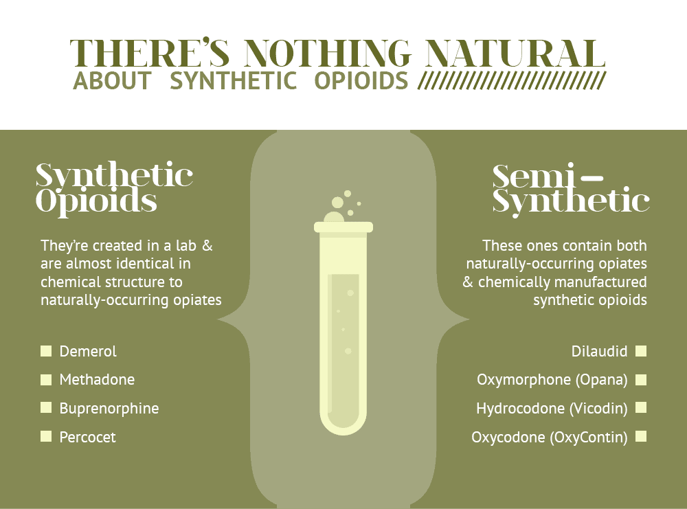 A List of Synthetic Opioids