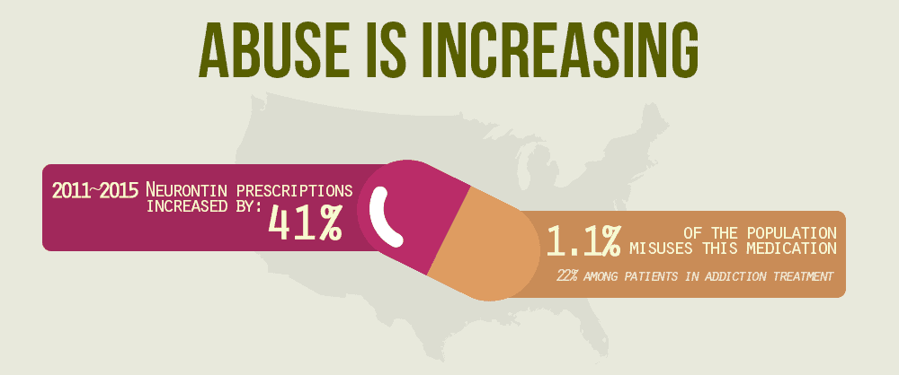 A Recent Upswing in Recreational Use