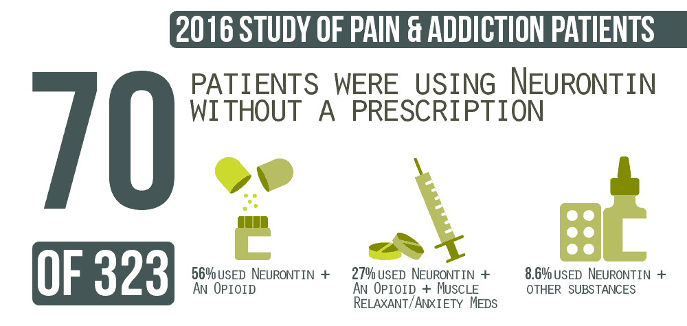 Using Gabepentin Without a Prescription