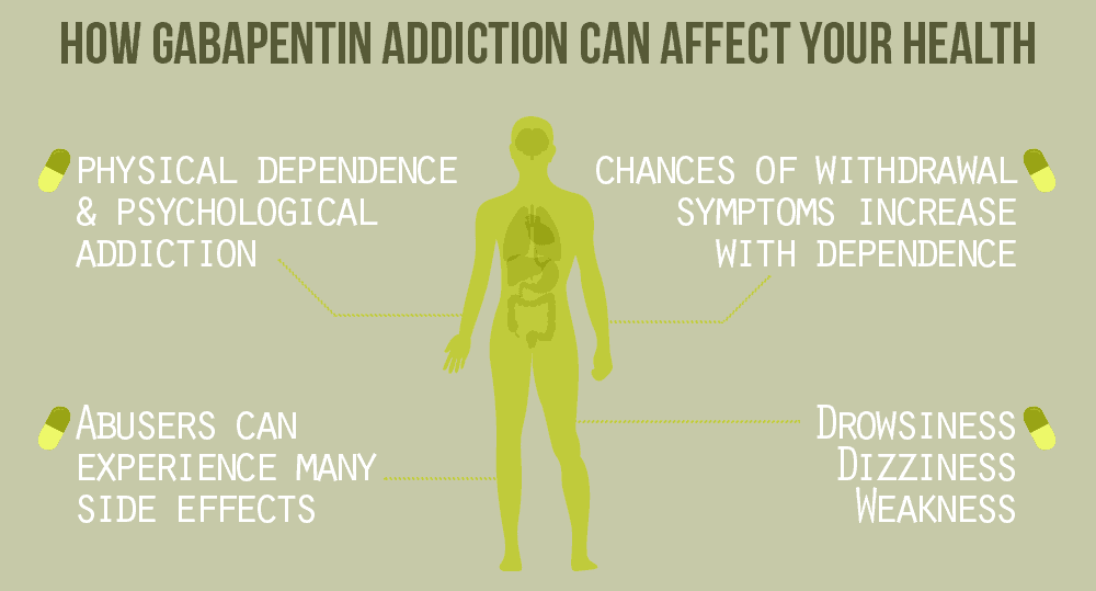 How Can a Gabapentin Addiction Affect Your Health?