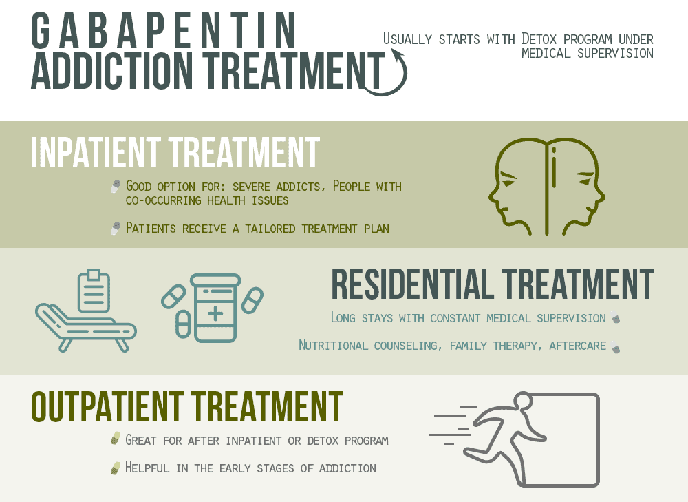 What Are the Options for Gabapentin Addiction Treatment?