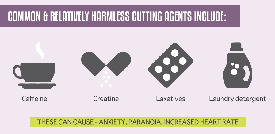 Popular Coke Cutting Agents