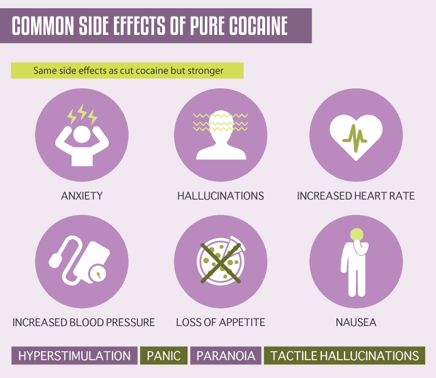 Common Side Effects of Pure Cocaine