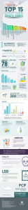 Top 15 Most Used Drugs in America