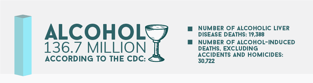 Alcohol