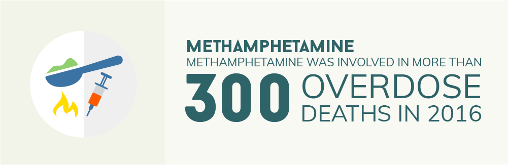 Meth