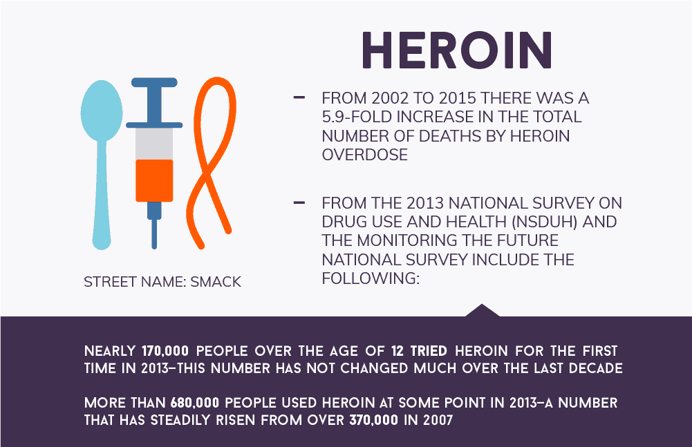 Heroin