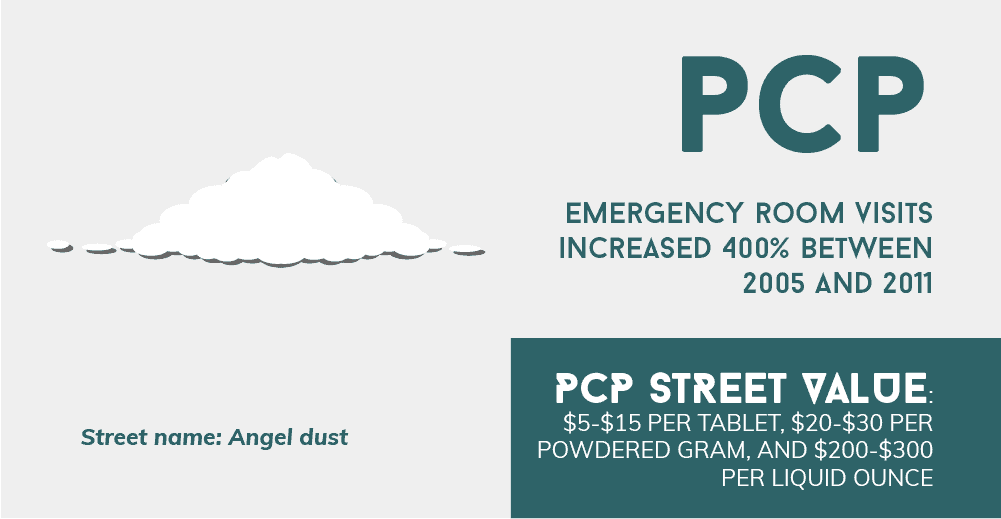 PCP