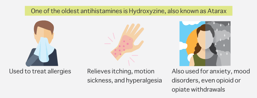 Is Hydroxyzine an Opiate?