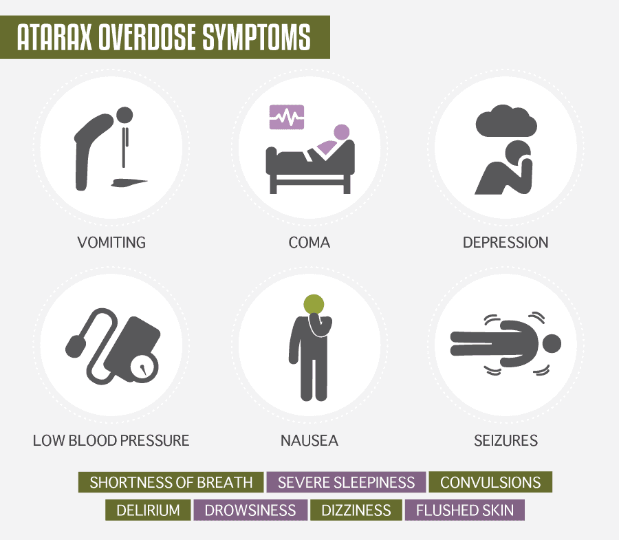Atarax Overdose Symptoms