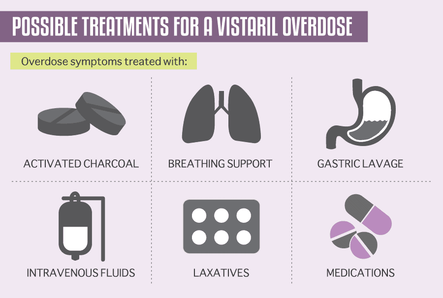 Possible Treatments for a Vistaril Overdose