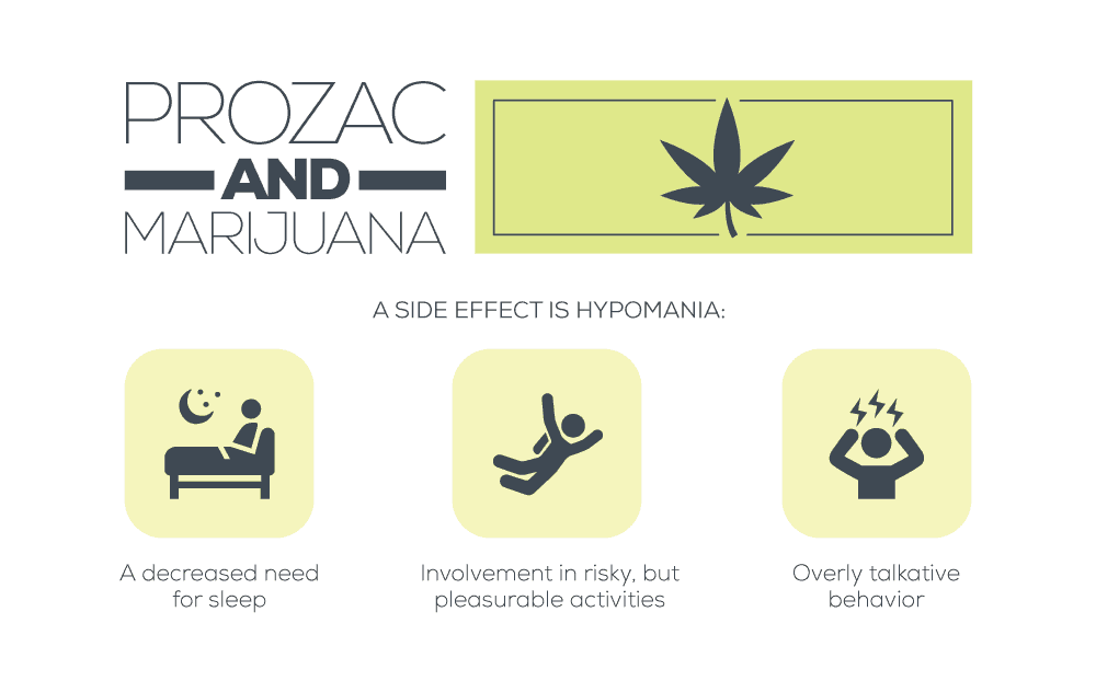 Prozac and Marijuana