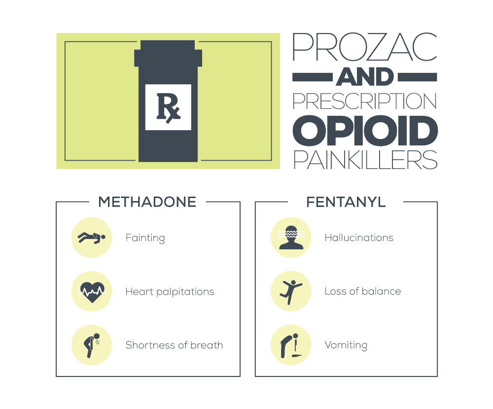 Prozac and Prescription Opioid Painkillers
