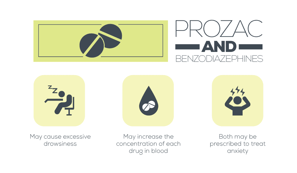 Prozac and Benzodiazepines