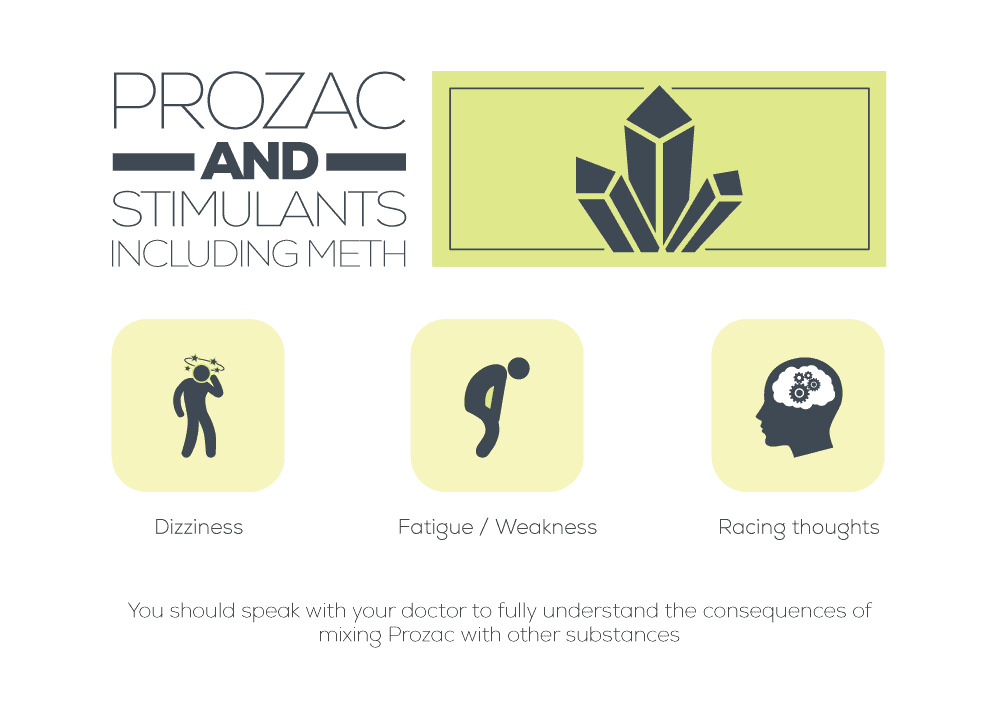 Prozac and Stimulants