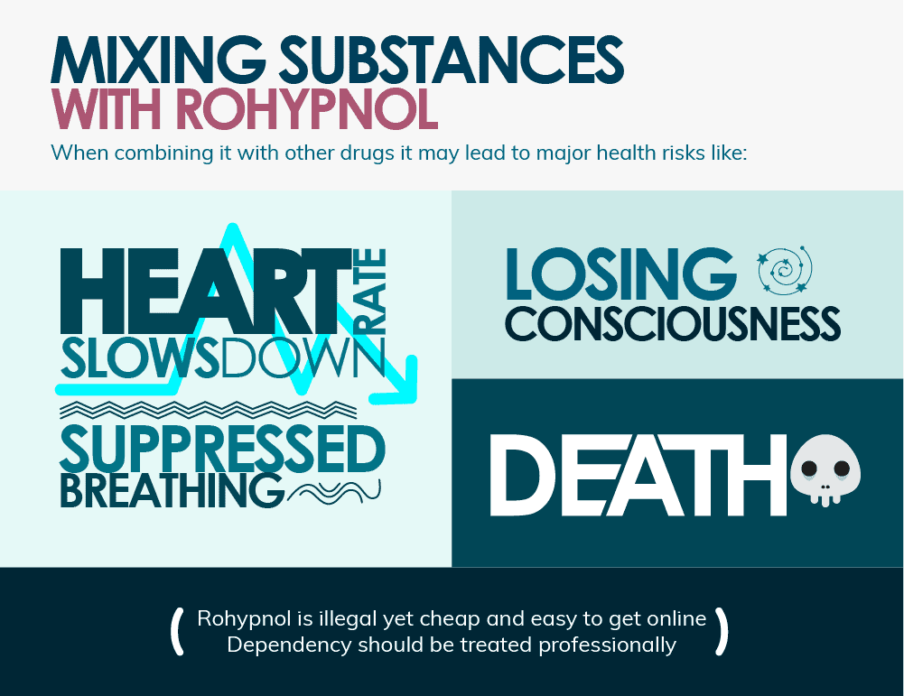 Mixing Substances with Rohypnol