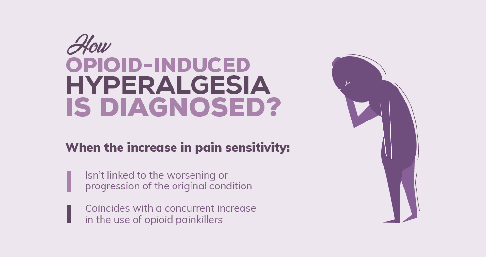 How Opioid-Induced Hyperalgesia Is Diagnosed