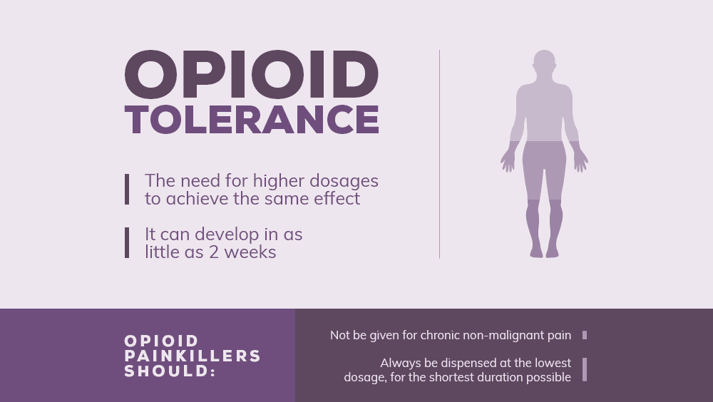 opioid tolerance
