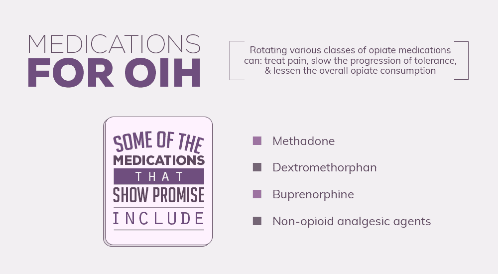Medications for OIH