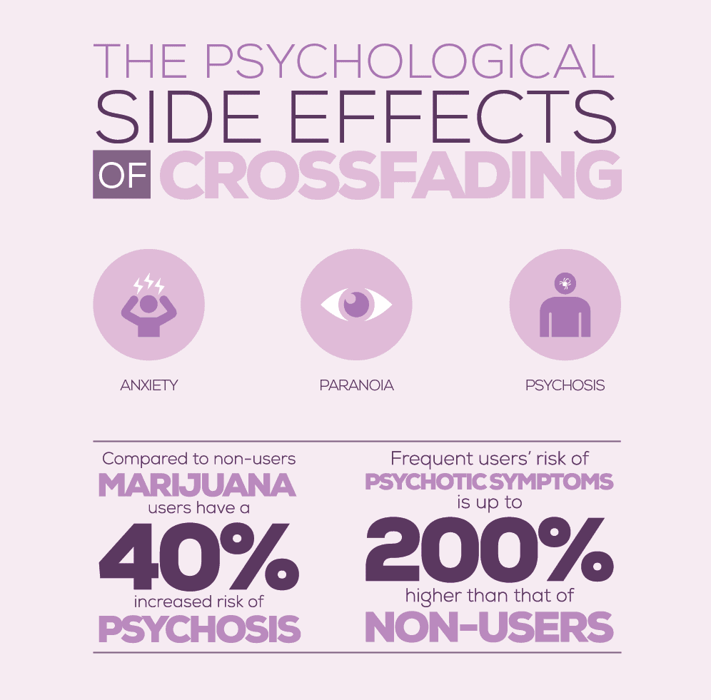 The Psychological Side Effects of Crossfading