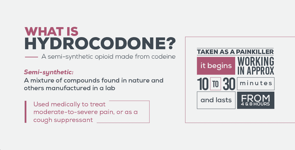 What is Hydrocodone