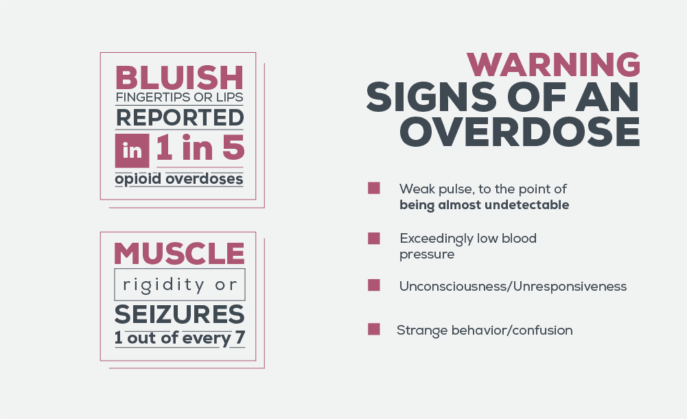 Recognizing a Hydrocodone Overdose