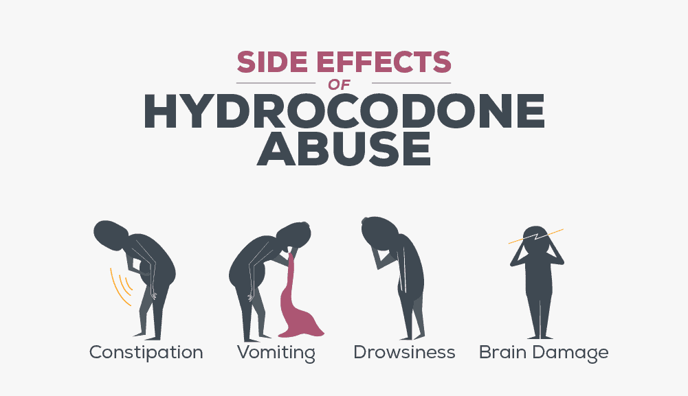 Hydrocodone All About America’s Opioid Northpoint Washington