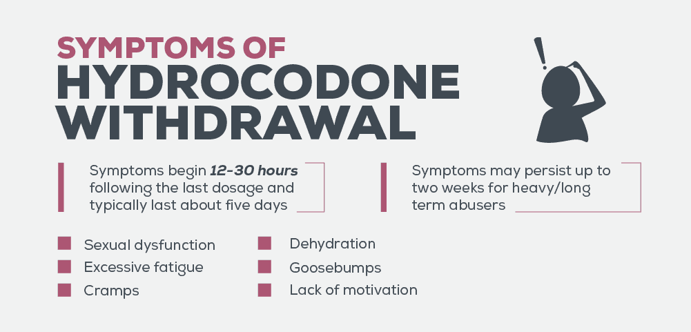 Symptoms of Hydrocodone Withdrawal