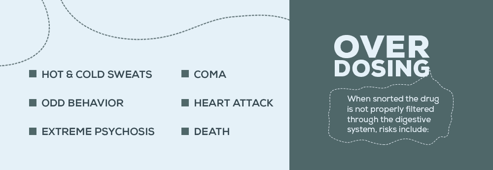 Adderall Overdose Symptoms