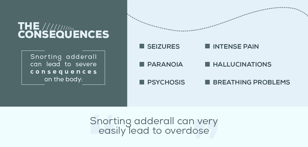 the consequences of snorting adderall