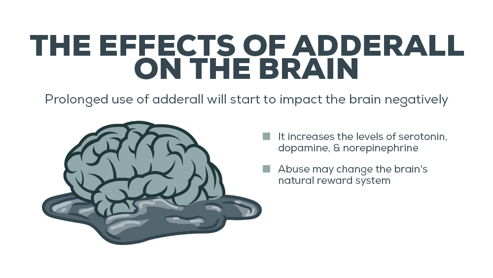 What Does Adderall do to the Brain