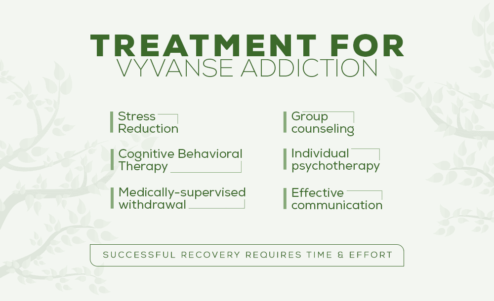 Treatment for Vyvanse Addiction