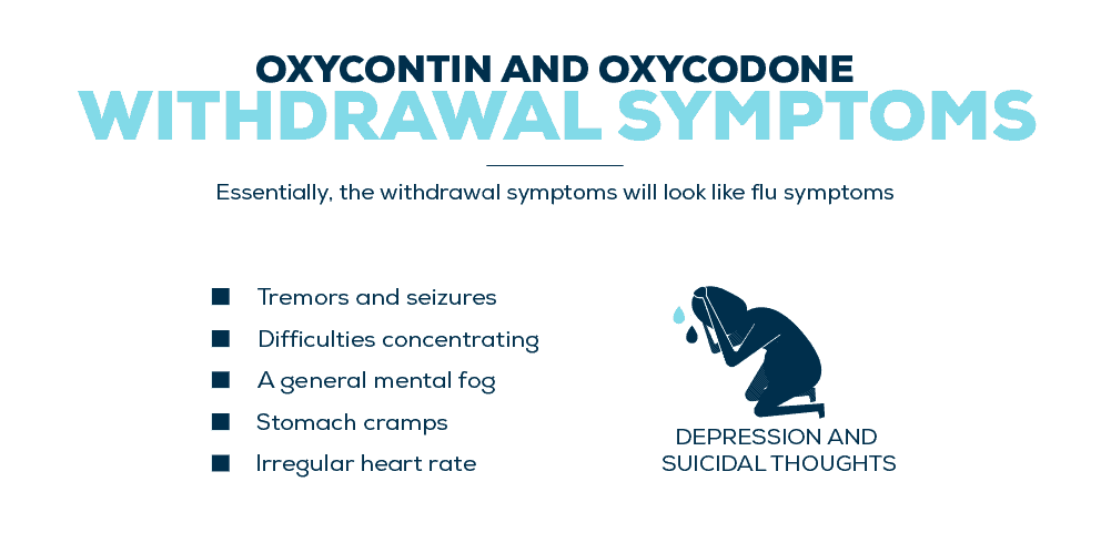 OxyContin and Oxycodone Withdrawal Symptoms